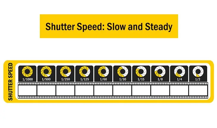 Shutter Speed