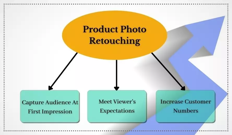 Преимущества ретуши фото товаров