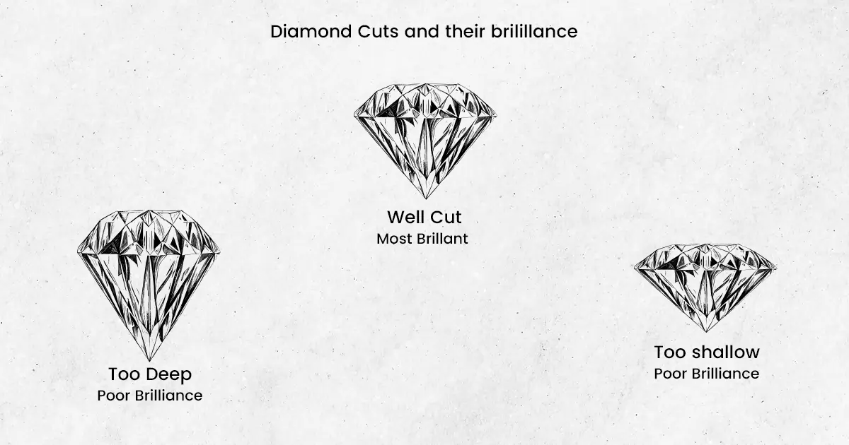 Hur spelar skärkvaliteten en viktig roll i gnistrande diamanter