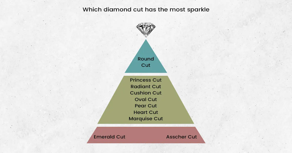ما هو قطع الماس الأكثر بريقاً