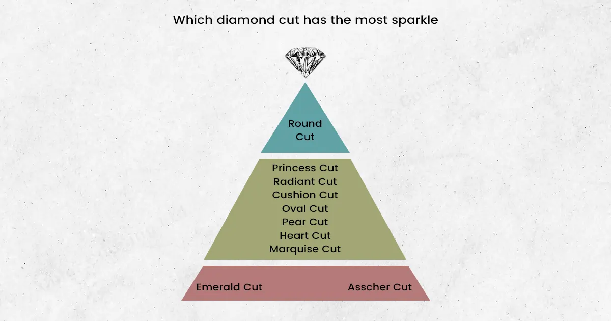 Quelle est la taille de diamant la plus scintillante